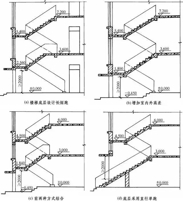 楼梯的常用数据与计算方法