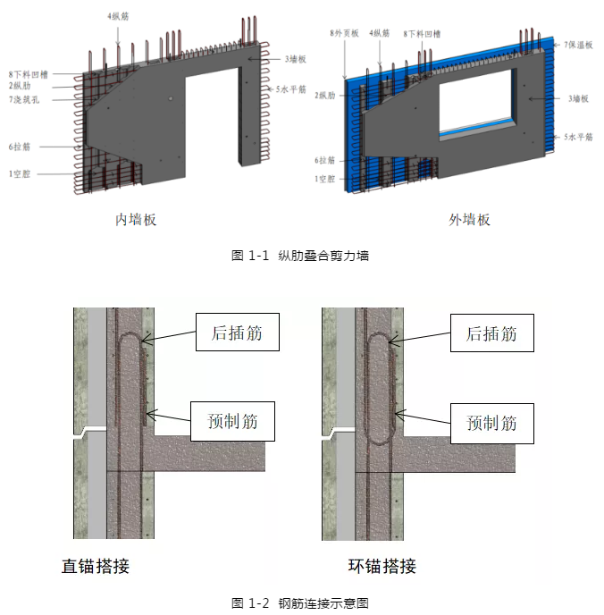 关于纵肋叠合混凝土剪力墙钢筋搭接试验研究