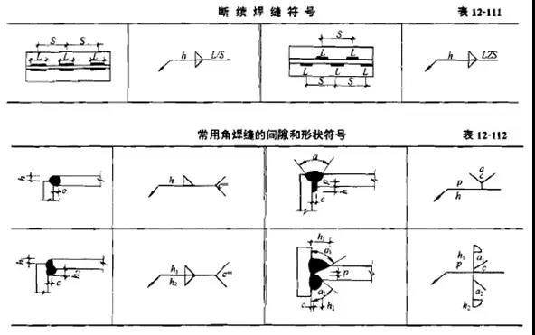 贴角焊缝和角焊缝的标注内容和书写方法如下焊缝基本符号焊缝标注方法