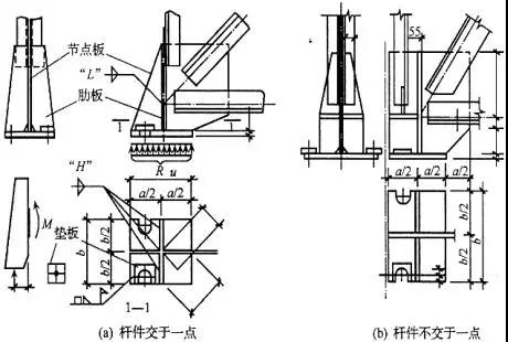 鋼結構屋面檁條佈置圖