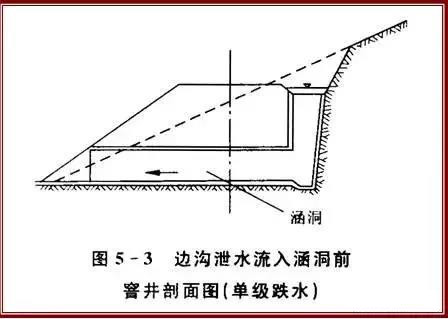 從設計到施工,公路排水輕鬆搞定